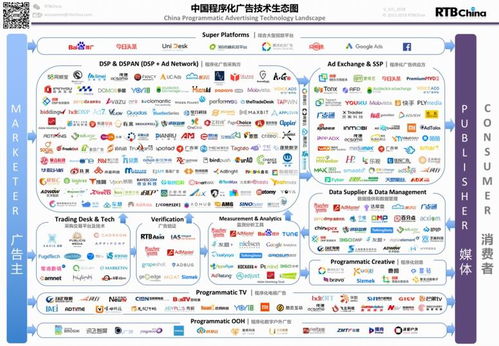 快发云与秒快云 数字化营销抢跑的“快时代”，为何综合能力成为必杀技？