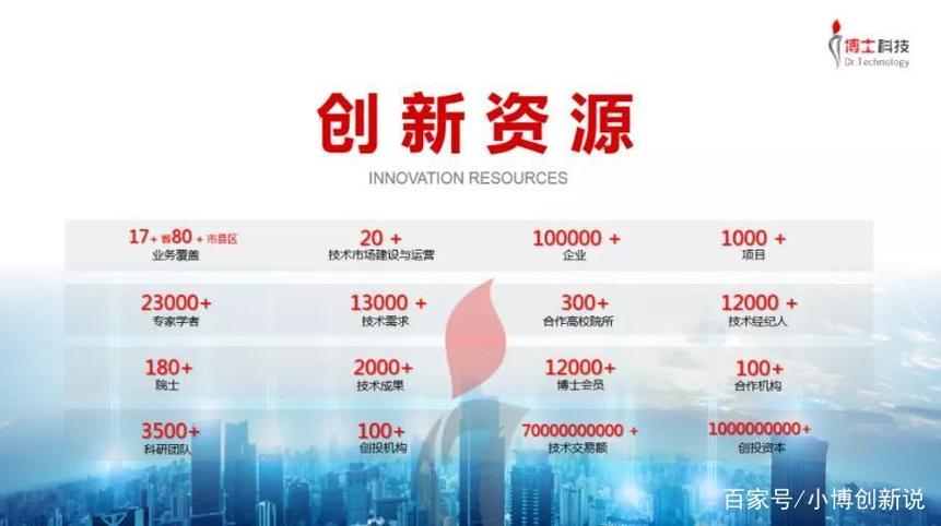 最快10秒完成项目配对！博士云产学研H5正式上线，构建高效对接新生态