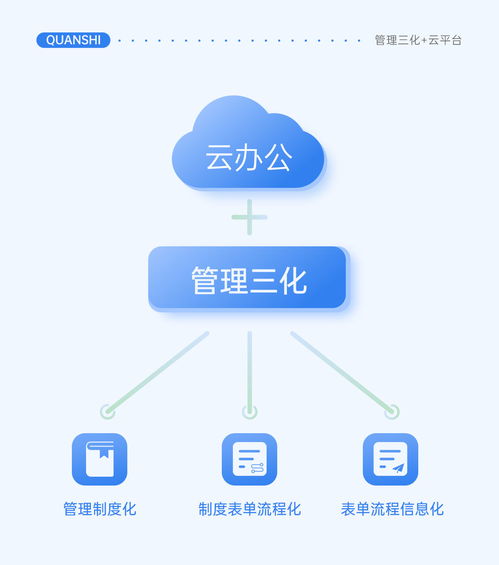 管理三化 云办公 全时云会议助力国有企业加快信息化进程